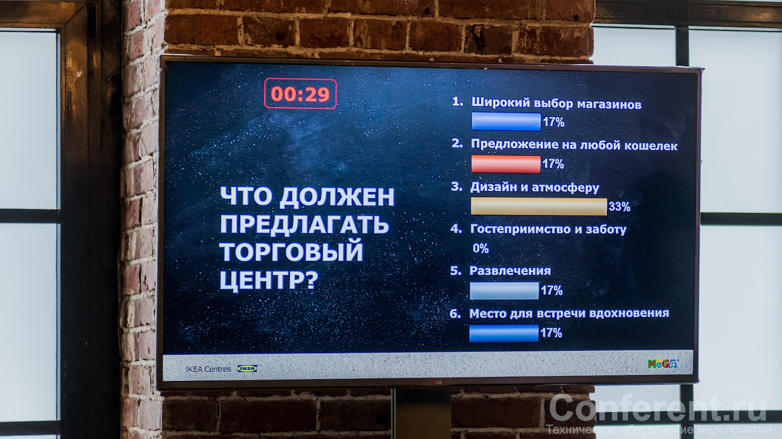 Система интерактивного голосования SunVote и синхронный перевод Bosh Integrus, Conferent.ru, Sunvote.ru, Николай Докучаев aka Filberd