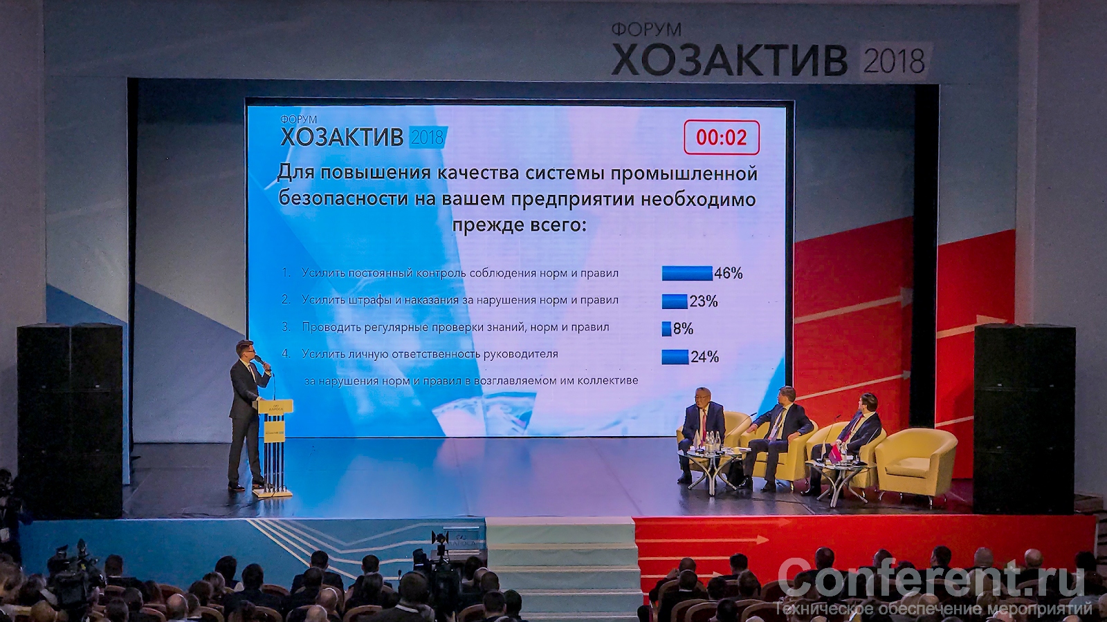 Система интерактивного голосования SunVote на форуме компании АЛРОСА в Мирном, Якутия, Conferent.ru, Sunvote.ru, Николай Докучаев aka Filberd